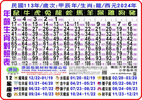 12 生肖年份表|12生肖對照表最完整版本！告訴你生肖紀年：出生年份。